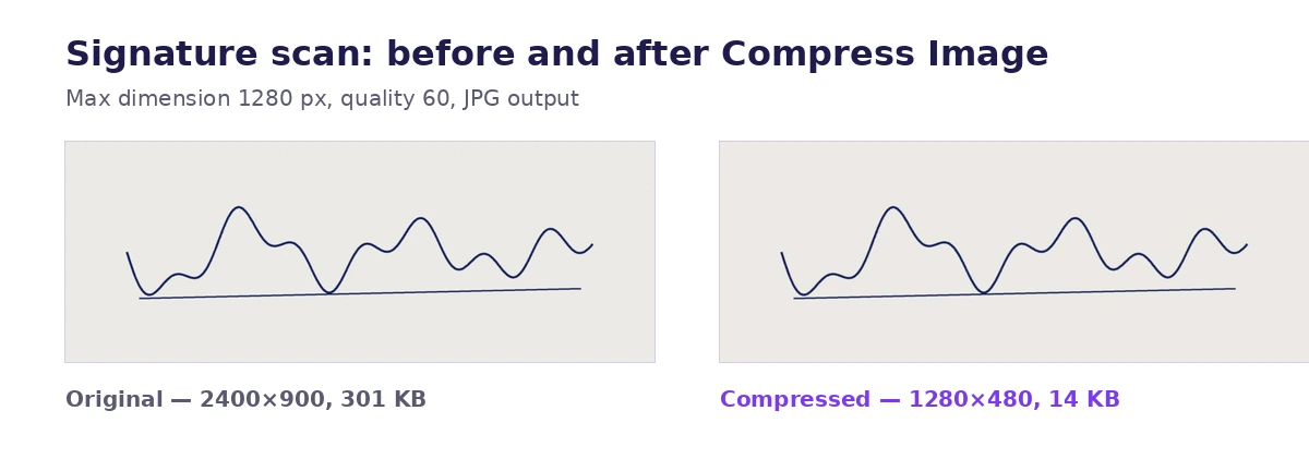 Signature scan before and after compression: 301 KB original and 14 KB compressed version