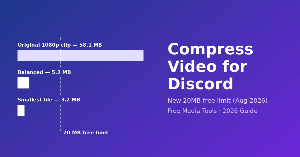 How to Compress Video for Discord: New 20MB Limit (Oct 2026)