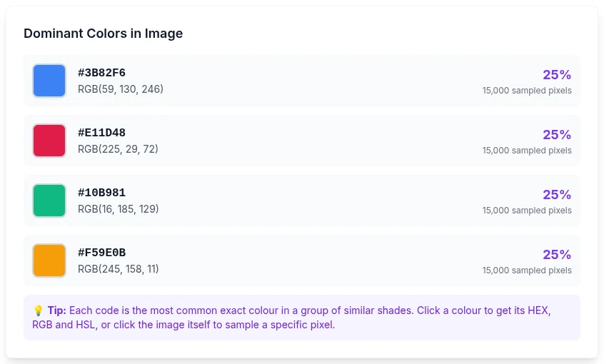 Dominant colours palette listing the exact codes #3B82F6, #F59E0B, #E11D48 and #10B981 at 25% each